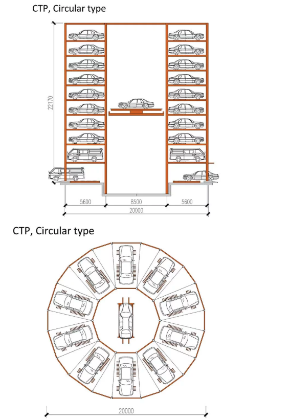 Automated Parking Systems Automated Parking Systems