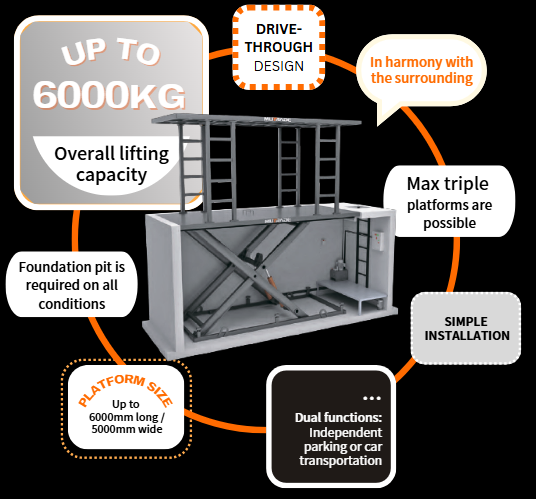 S-VRC-2, our dual-platform scissor lift.