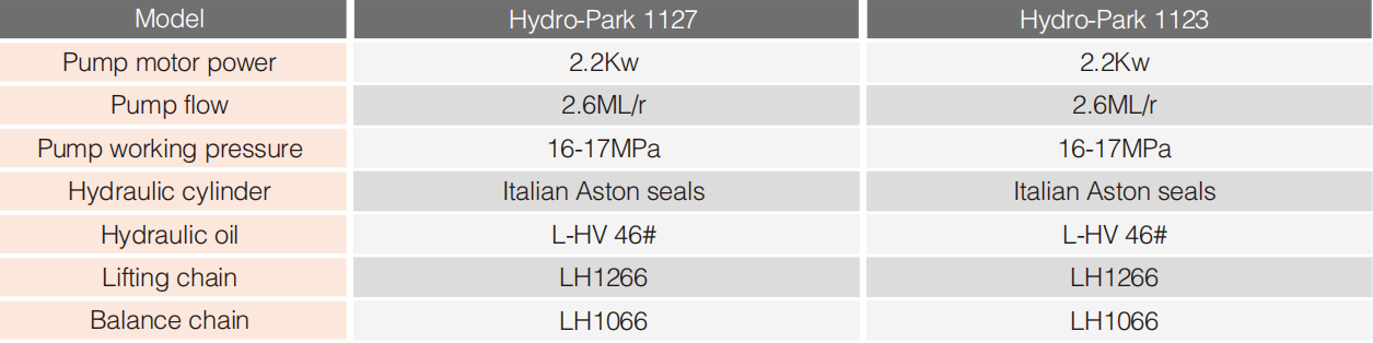 Hydro-Park 1123
