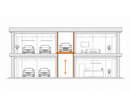 Car Dealerships and Showrooms