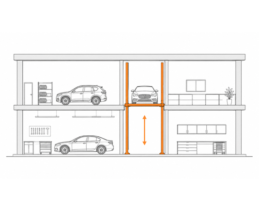 Workshops and Automotive Facilities