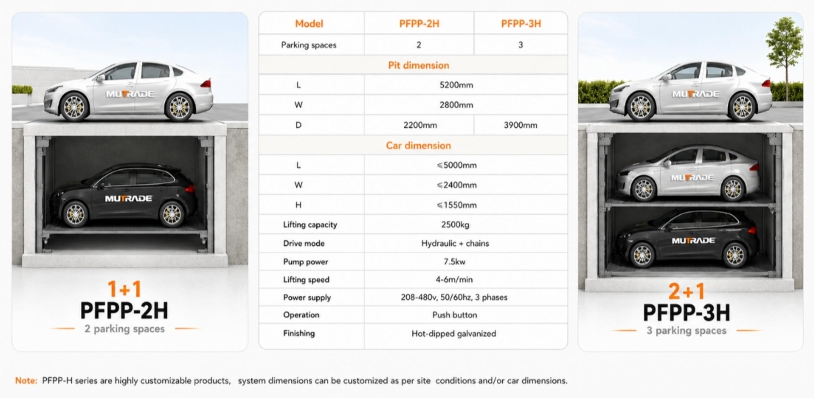 PFPP Pit Four Post Parking System Hidden Underground Parking for Premium and Space-Limited Projects 2
