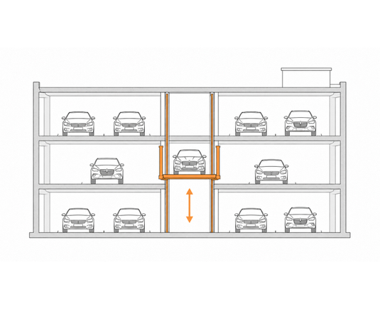 Multilevel Parking Facilities